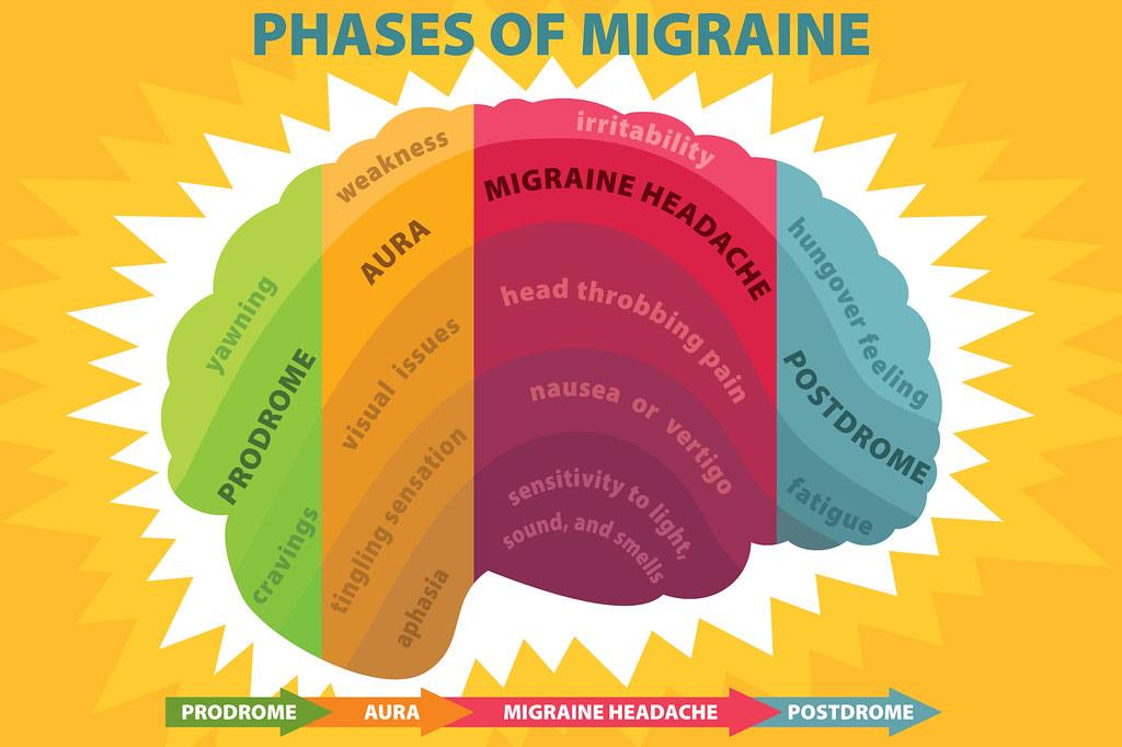 Årsakene til migrene: En utforskning‌ av utløsende faktorer